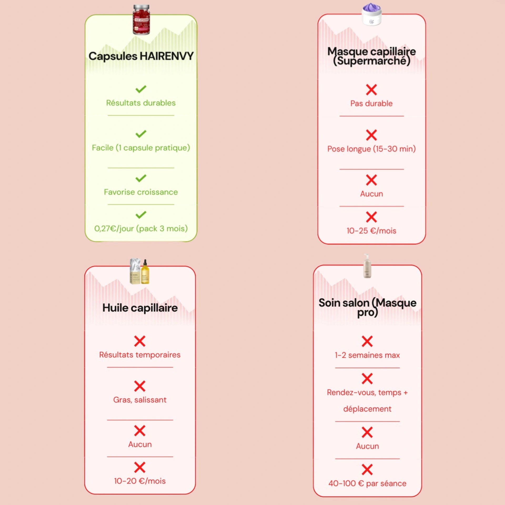 HAIRENVY – Capsules Anti-Casse & Douceur Instantané